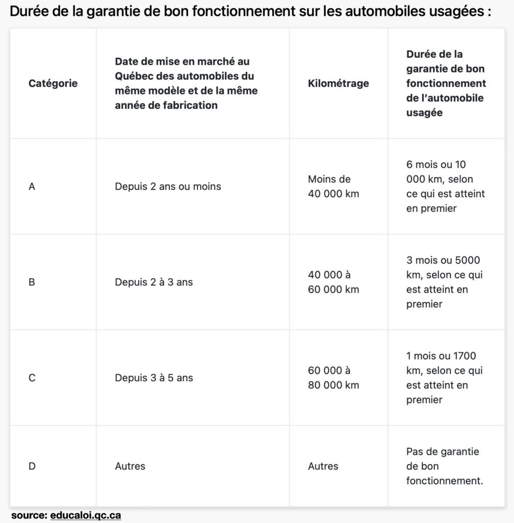 La garantie légale d